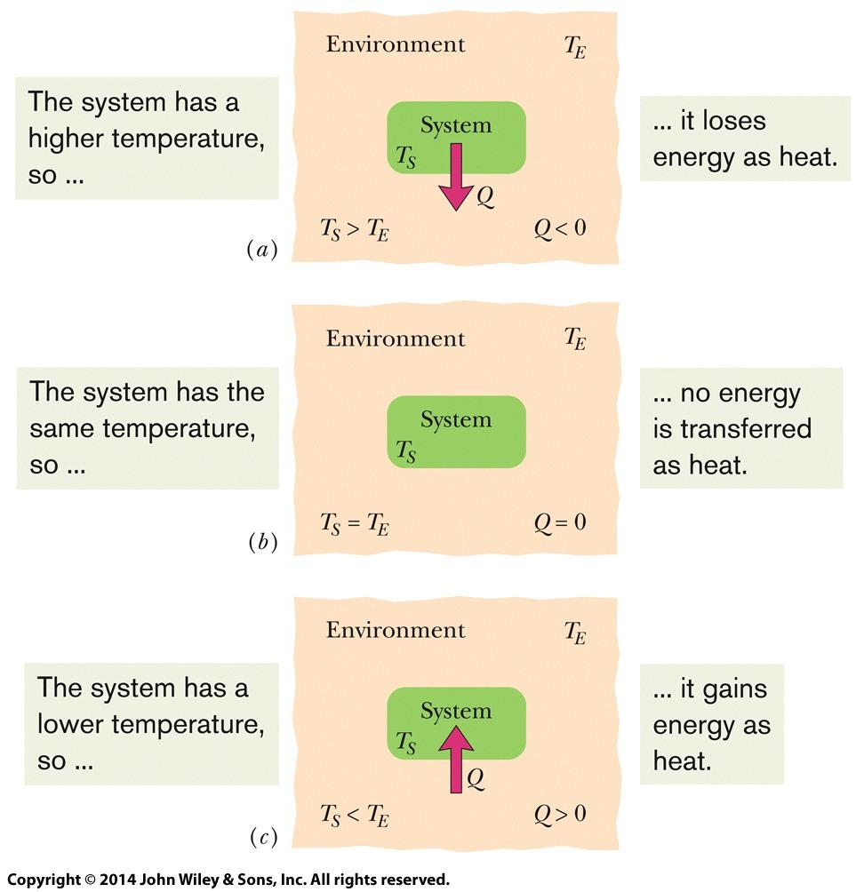 Exam 2 0 th Law of Thermodynamics Expansion/Contraction Heat 1st Law