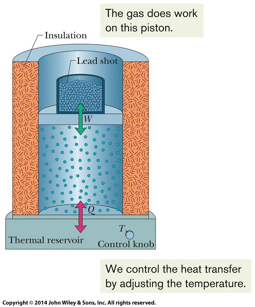 Exam 2 0 th Law of Thermodynamics Expansion/Contraction Heat 1st