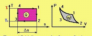Carnot Diagram PV=nRT Isothermal: PV=const. Adiabatic: Heat const.