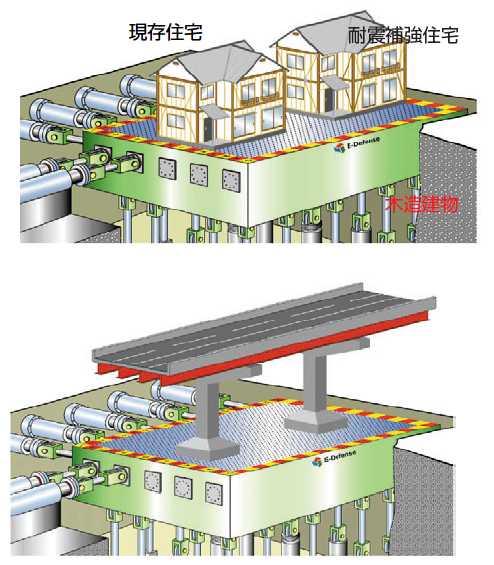 and earthquake-resistant reinforcement technologies for bridge supports (Fig. 6). Conventional housing Fig. 6. Full-size destructive testing of wooden buildings and bridge structures Fig. 7.