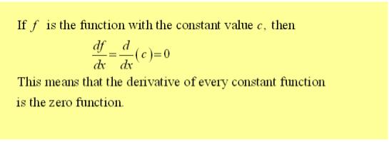 function using the Constant Multiple Rule Find the derivative of a function using the Sum and Difference Rule Find the derivative of the sine function and of the cosine function Use