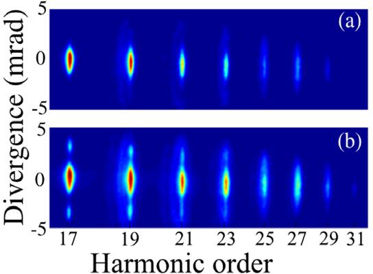 Spatially resolved harmonic spectrum generated in N 2 at 1.5 10 14 W/cm 2, with isotropic molecular alignment (a) and at Δt = 4.1 ps (b). spectroscopy [13].