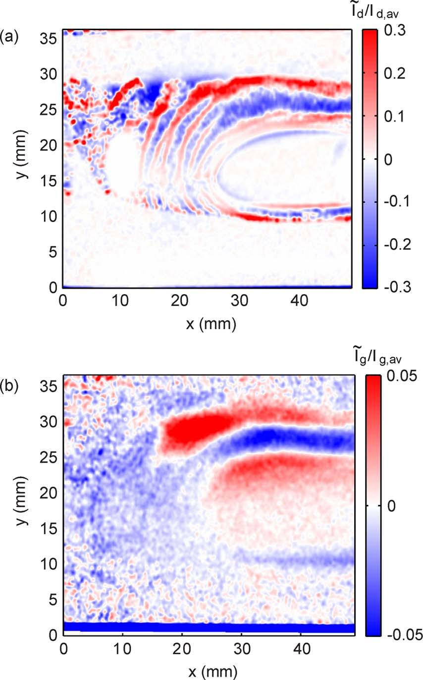 844 IEEE TRANSACTIONS ON PLASMA SCIENCE, VOL. 38, NO. 4, APRIL 2010 Fig. 4. Power spectra of the (a) dust density fluctuations and (b) glow fluctuations at the position x =42mm, y =27mm. Fig. 3. Spatial amplitude map of (a) dust density fluctuations and (b) plasma glow fluctuations.