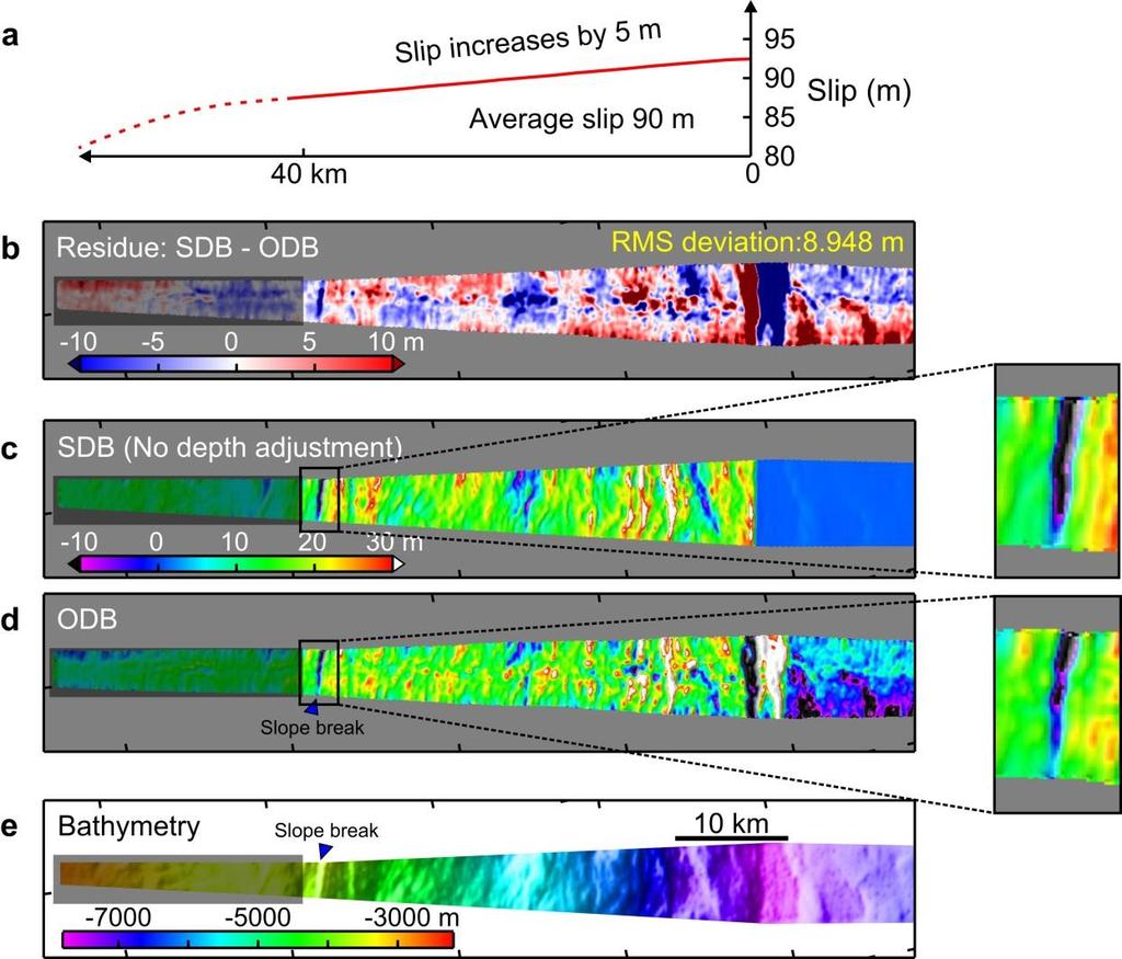 Supplementary Figure 4 SDB model for the central corridor with an average fault slip of 90 m and zero optimal depth adjustment. Otherwise the figure is similar to Fig. 3.