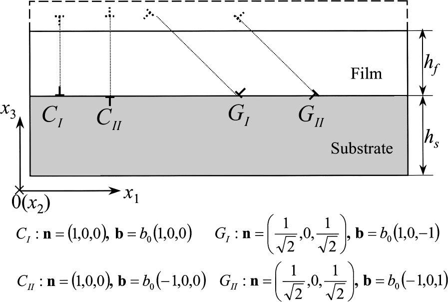 J. Appl. Phys., Vol. 94, No. 4, 15 August 2003 Hu, Li, and Chen 2543 FIG. 1. Schematic illustrations of simulation model and dislocations. by a space-dependent eigenstrain distribution.
