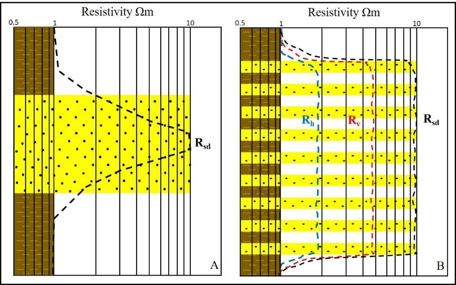 Additional Tools Resistivity Anisotropy Able