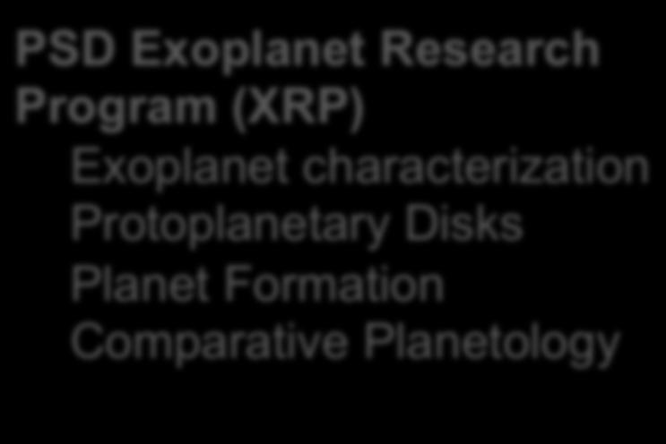 Implementation Astrophysics Exoplanet Detection Star Characterization