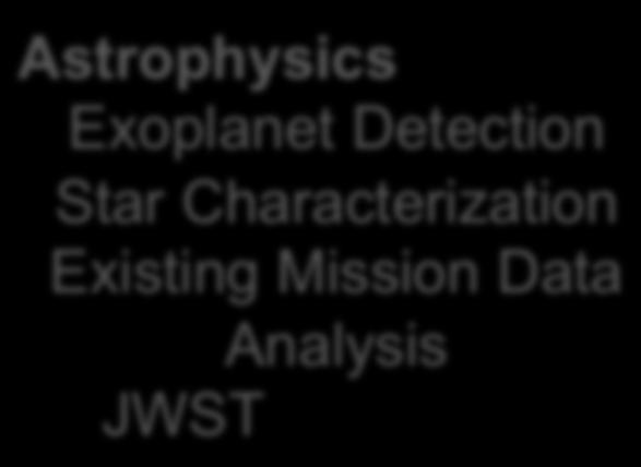 Planetology Planetary atmospheres Exoplanet Detection Biosignatures