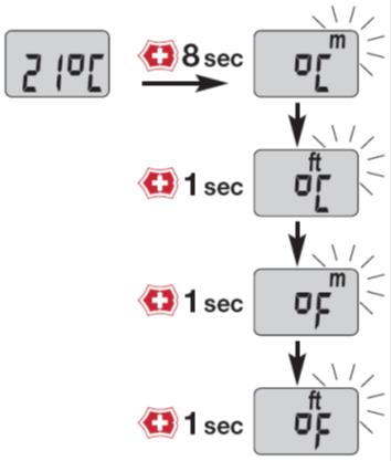 Setting combinations (Temperature menu) Celsius / Meter Celsius / Feet Fahrenheit / Meter In normal operation, the battery voltage is measured at 15 minutes intervals or whenever the menu is changed.