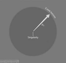 If you could compress Earth to a smaller radius => higher escape velocity from the surface.