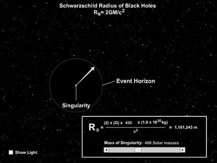 Schwarzschild Radius of Black Hole