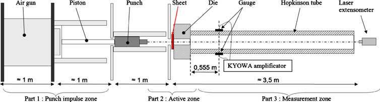 Tooling design is a crucial part of the development of such a process, and necessitates a reliable estimation of the cutting forces. This study aims to measure these forces.