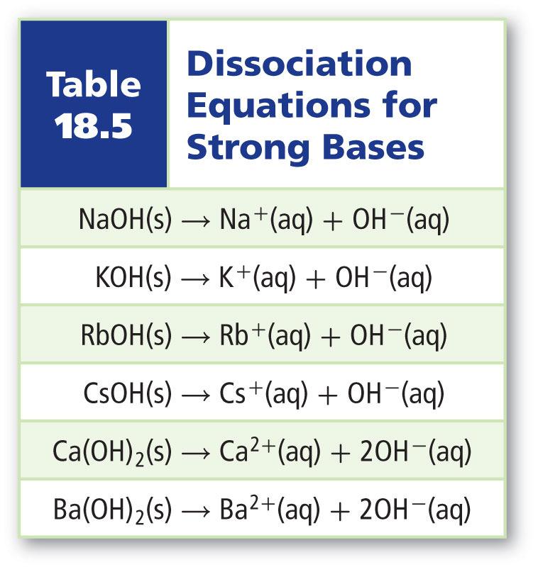 Weaker acids have a smaller K a.