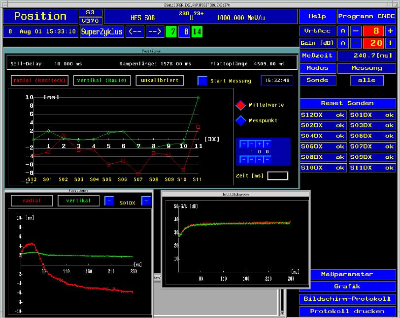 Example: Graphical User Interface for Beam Position Monitors The result helps to align the accelerator!