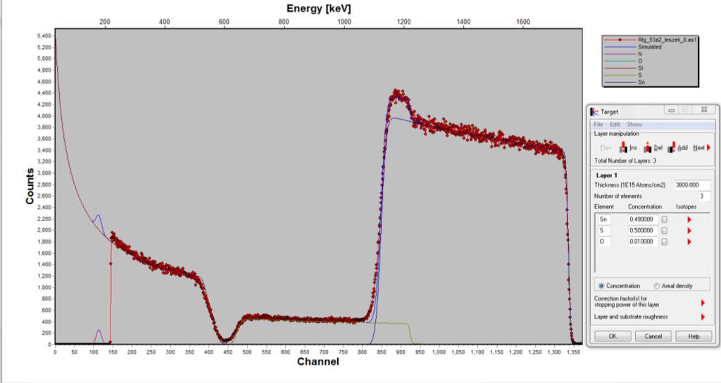 RBS Spectrum from thin SnS film: SIMNRA fit to thin SnS film. From the concentration shown in the target window, the film is slightly off stoichiometry, with an effective composition of Sn 0.44 S 0.