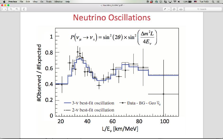 Introduction KamLAND, PRL 100, 221803 (2008) Neutrino