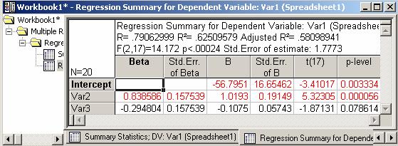 Figure 8. Regression Summary Thus, the predicted multiple linear regression model for the given data is yˆ = 56.795+.93x.