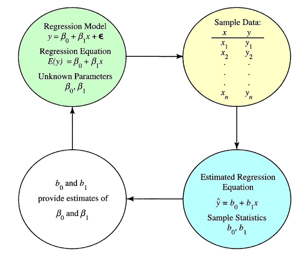 L3.5. Linear Regression Overview L4.