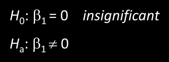 H 0 : 1 = 0 H a : 1 0 insignificant L3.5. Linear Regression Test for Significance 1. Build a F-test statistics. MSR F MSE 1.
