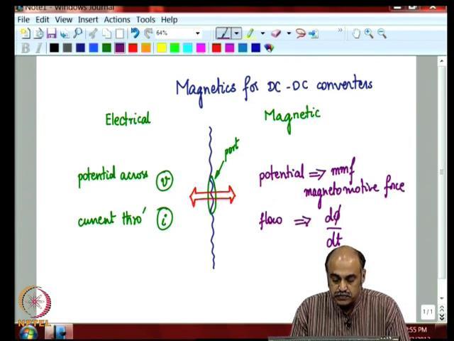 Switched Mode Power Conversion Prof. L. Umanand Department of Electronics System Engineering Indian Institute of Science, Bangalore Lecture - 39 Magnetic Design Good day to all of you.