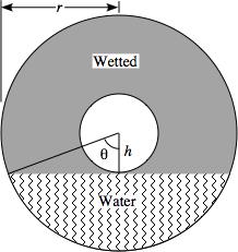 1. A humidifier uses a rotating disk of radius r, which is partially submerged in water. The most evaporation occurs when the exposed wetted region (shown as the shaded region is maximized.