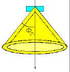 Cherenkov detectors Ring Imaging Cherenkov detectors (RICH) RICH detectors determine θ C by intersecting the Cherenkov cone with a photosensitive plane (J. Seguinot, T. Ypsilantis, NIM 4 (977) 377).
