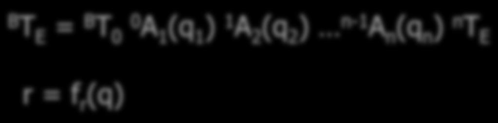 Direct kinematics of manipulators description internal to the robot y E slide s using: product 0 A 1 (q 1 ) 1 A 2 (q 2 ) n-1 A n (q n ) q=(q 1,,q n ) x E z E approach a normal n z 0 RF B y 0 x 0 B T