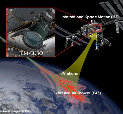 New Detectors JEM-EUSO on the ISS: