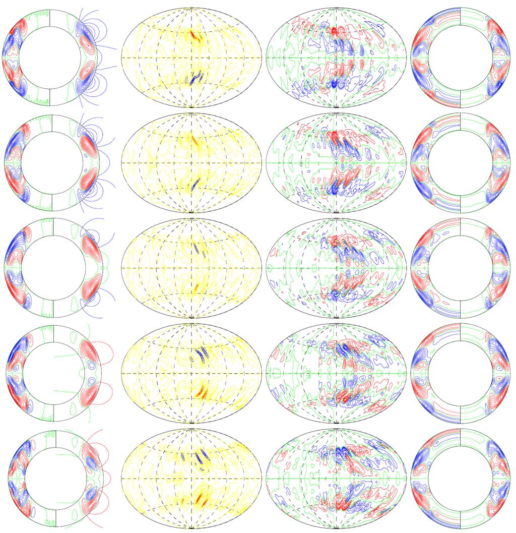 m=1 azimuthal structure The m=1 structure resembles the phenomenon of Active Longitudes (Usoskin et al,