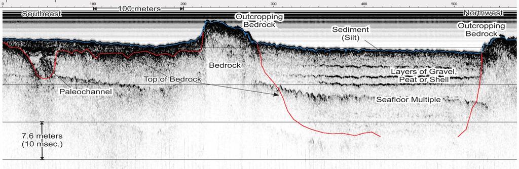 Acoustic Geophysics: Sub-Bottom Profiling & Seismic Reflection BUT sub-bottom is a profiling technology.