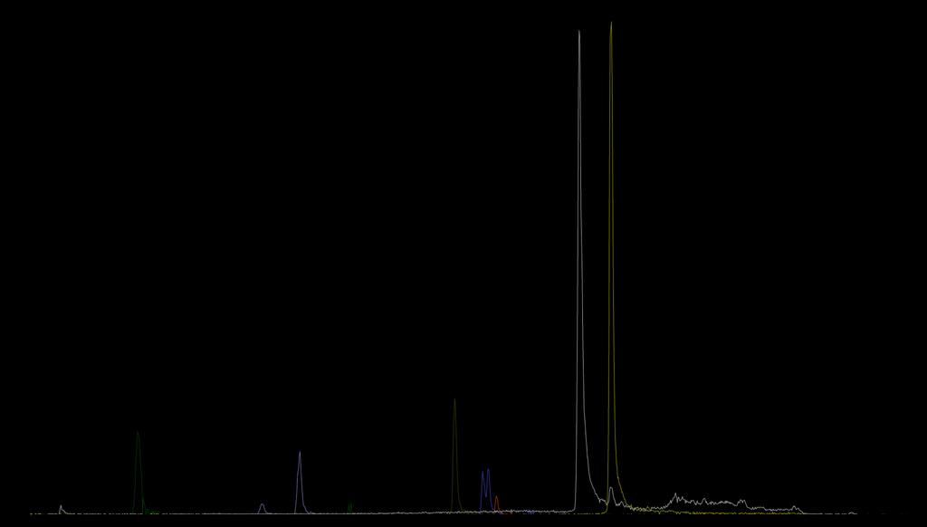 Sedimentary Occurrence of PFAS M61 Extracted Ion Chromatogram from LC/QTOF VII and VIII unknown but mass