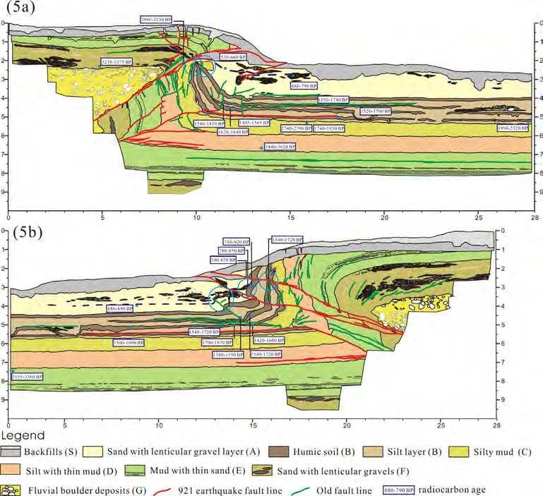 Characteristics of Coseismic Thrust-Related Folding from Paleoseismic Investigation Responsible for the 1999 Chi-Chi Earthquake of Central Taiwan 133 Fig. 5.