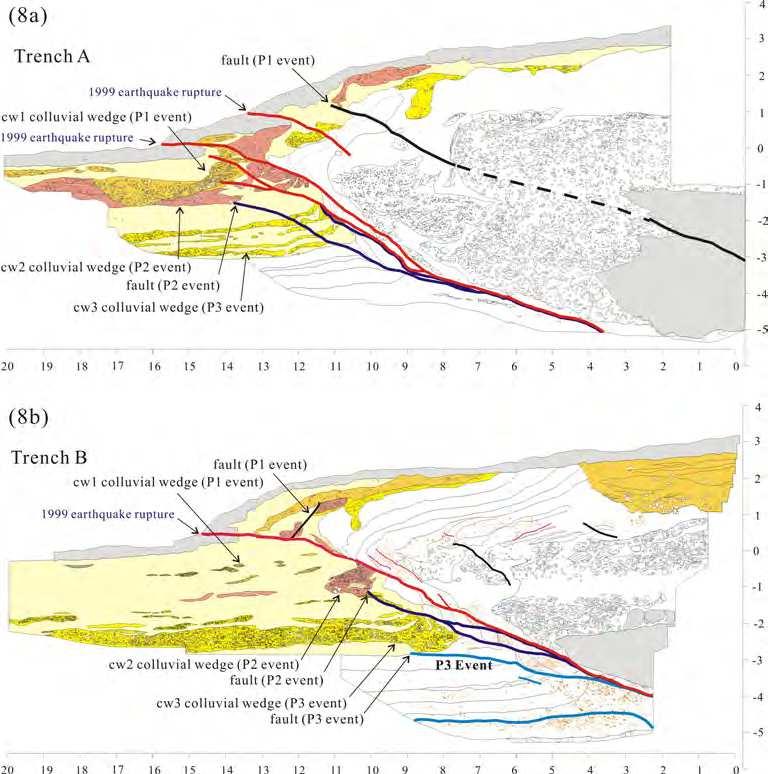 Characteristics of Coseismic Thrust-Related Folding from Paleoseismic Investigation Responsible for the 1999 Chi-Chi Earthquake of Central Taiwan 137 relief and dip of the fault.