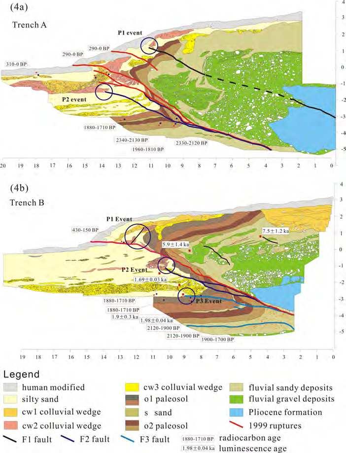 Characteristics of Coseismic Thrust-Related Folding from Paleoseismic Investigation Responsible for the 1999 Chi-Chi Earthquake of Central Taiwan 131 Fig. 4.