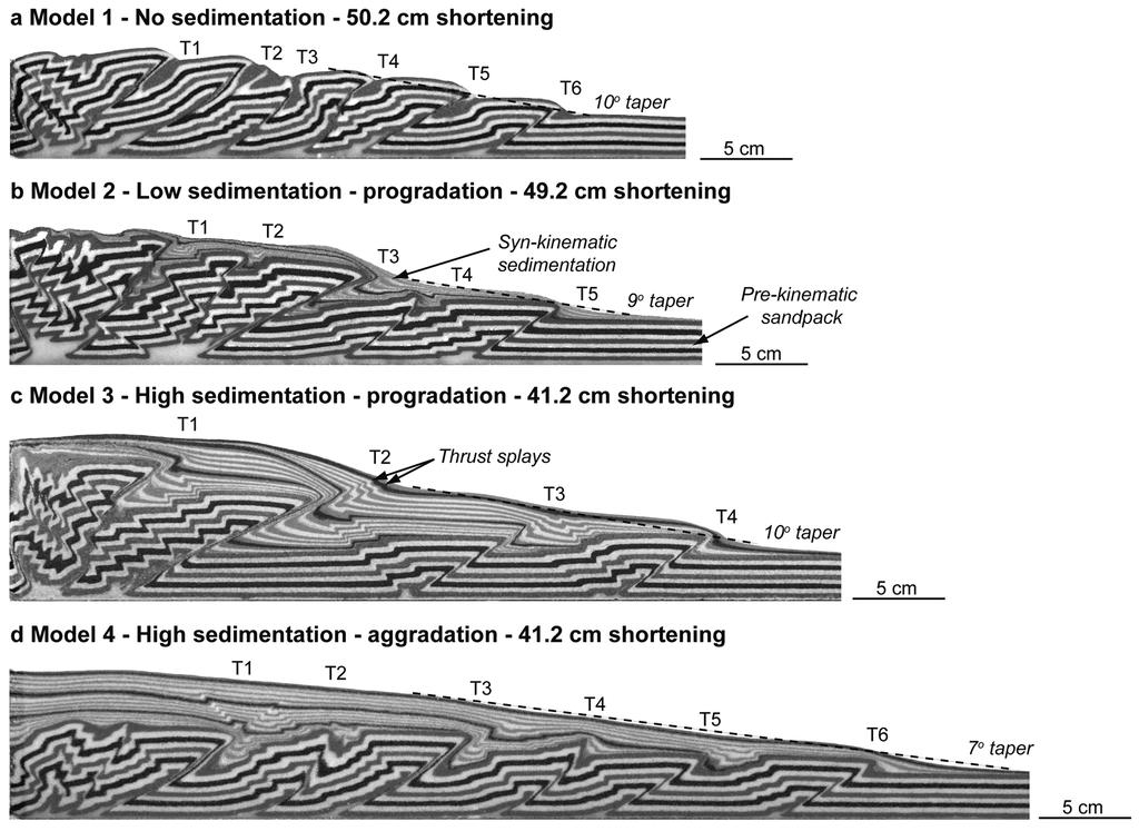 ANALOGUE MODELLING OF DEEPWATER FOLD AND THRUST BELTS pattern of syn-kinematic sedimentation was also varied from progradational deposition, where sediment was only added on to the frontal slope of