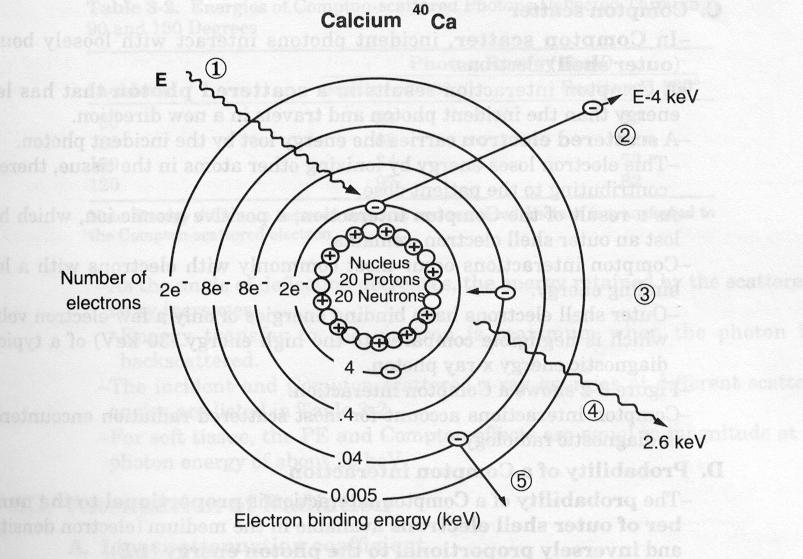 X-ray interactions Photoelectric (PE) effect occurs between tightly bound (inner shell) electrons and the incident x-ray photons.