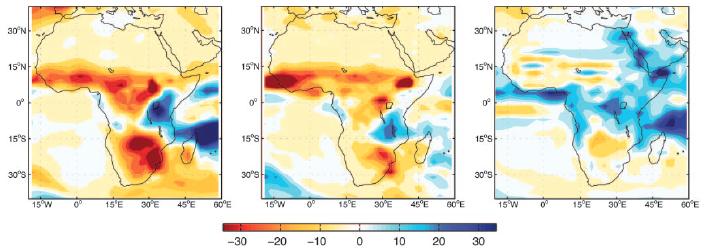 Motivations GFDL AM2.1: uniform 2 K SST warming massive Sahel drying. Plausible? AM2.1 JAS δp in AGCMs in +2K experiments Fig.