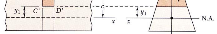 Shear on the Horizontal Face of a Beam Element Shear flow, where H VQ q xx Q y da shear first moment of A y A+ A' da flow area above second moment of full cross