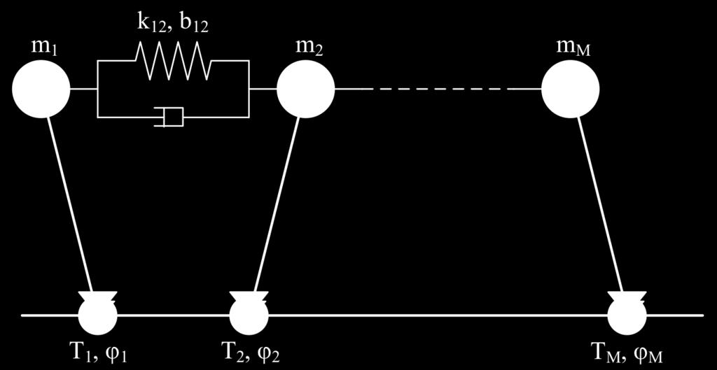 Computational example Chain of inverted pendulums (unstable) Linearized around the