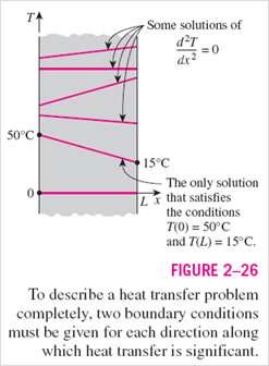The temperature at any point on the wall at a specified time depends on the condition of the geometry at the beginning of the heat conduction process.