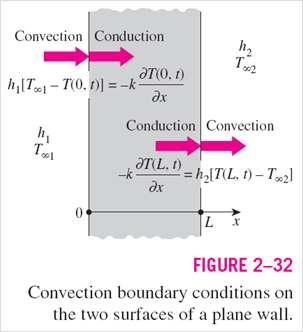 3 Convection Boundary Condition For