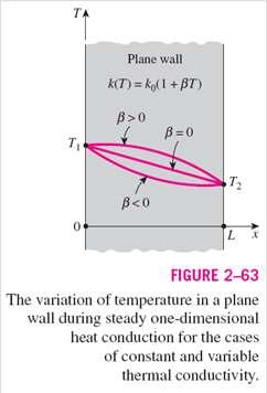 The variation in thermal conductivity of a material with temperature in the temperature range of interest can often be approximated as a linear function and expressed as β temperature coefficient of