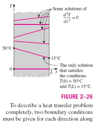 dary conditions: The mathematical expressions of the thermal conditions at the ries.