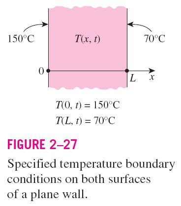 ecified Temperature Boundary Condition emperature of an exposed surface sually be measured directly and. fore, one of the easiest ways to fy the thermal conditions on a surface pecify the temperature.