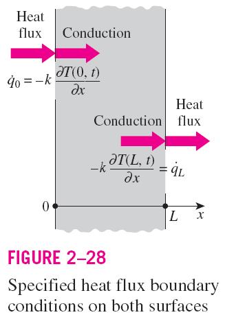 ecified Heat Flux Boundary Condition at flux in the positive x-direction anywhere in the, including the boundaries, can be expressed by