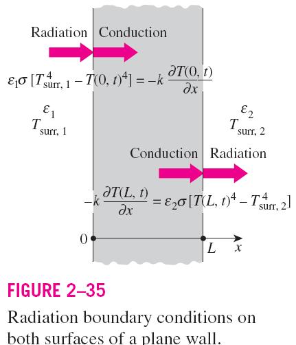 diation Boundary Condition tion boundary