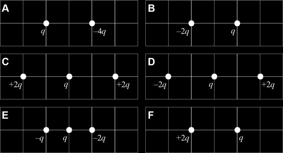 ET3-RT5: TWO AND THREE CHARGES IN A LINE FORCE In each case shown below, small charged particles are fixed on grids having the same spacing.