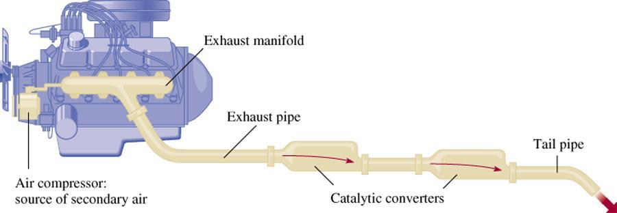 Catalytic Converters CO +