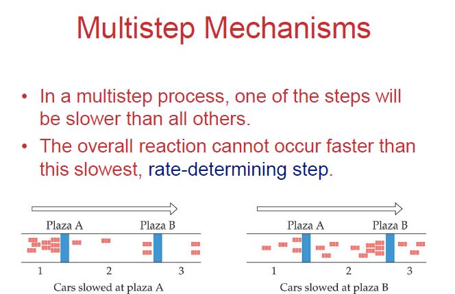 Mechanism Involving Multiple Steps The rate-determining step is the