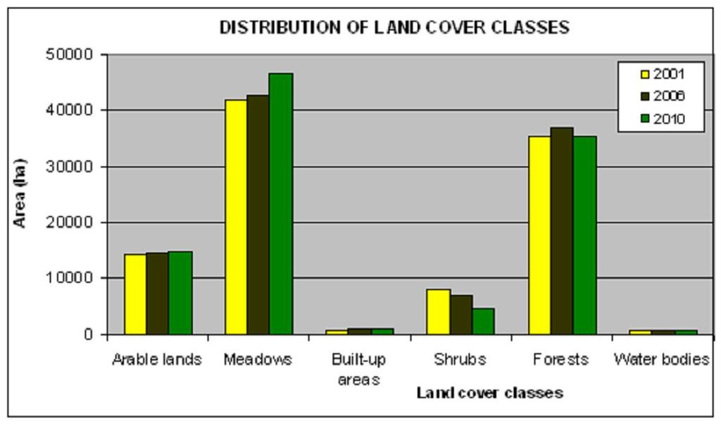 According to classification scheme the separate classes were recognized in following sequence: water rivers, water bodies, forests.